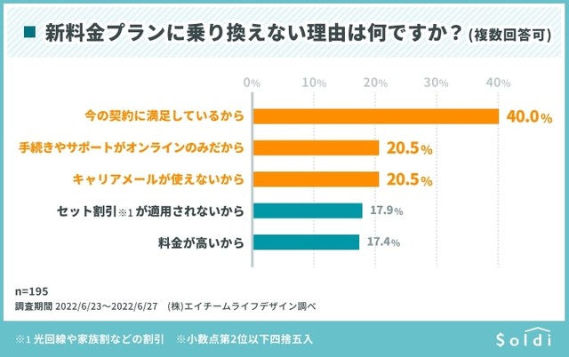 新料金プランに乗り換えなかった理由（提供画像）