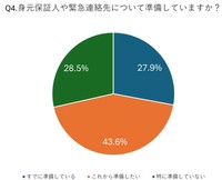 身元保証サービスなどについて
