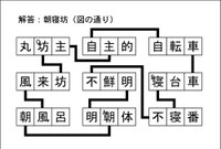 漢字ネットワーク解答