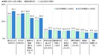 教員になりたいと思った理由（出典：ジブラルタ生命調べ／https://www.gib-life.co.jp/st/about/is_pdf/20230712.pdf）
