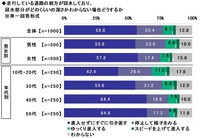 走行している道路の前方が冠水しており、冠水部分がどのくらいの深さかわからない場合どうするか（出典：ソニー損害保険株式会社）