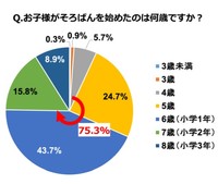 令和のそろばん意識調査（全国珠算教育連盟調べ）より