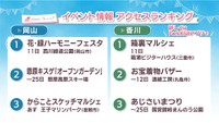 週末に楽しめる岡山・香川のイベント情報アクセスランキング　6月10,11日