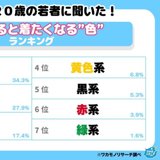 夏になると着たくなる色はなんですか？（出典：ワカモノリサーチ／https://wakamono-research.co.jp/media/）