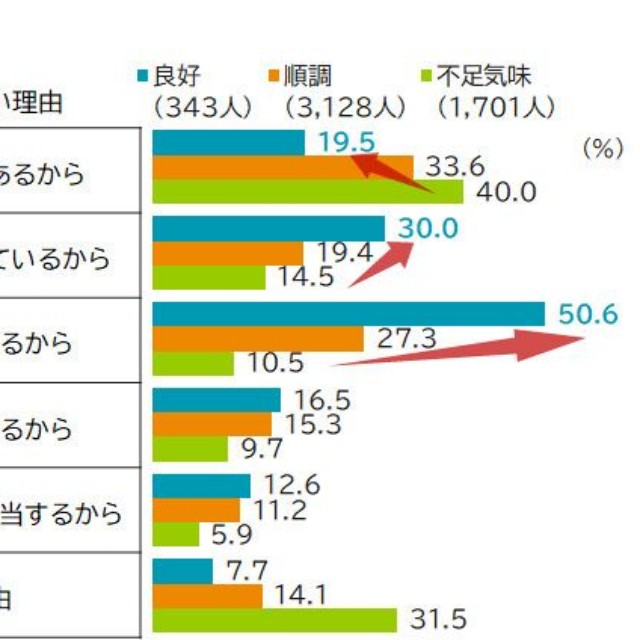 【金融リテラシー度別】手取りが増えても消費を増やさない理由（提供画像）