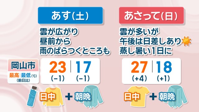 【天気予報】雲が広がりやすい週末　23日(土)は折り畳み傘を持っておくと安心　岡山・香川