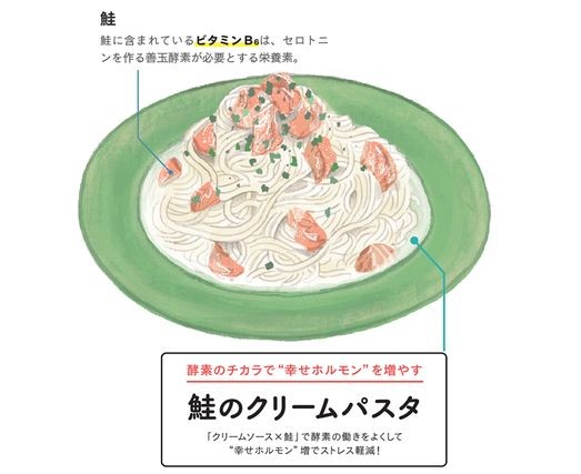 セレトニンシート　幸せホルモン セレトニンシート 幸せホルモン 【公式ショッピングサイト】