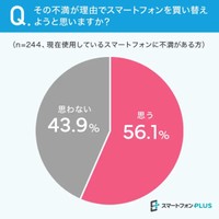 その不満が理由でスマートフォンを買い替えようと思いますか？（提供画像）