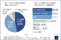 「初デートの“なし判定”」に関する調査