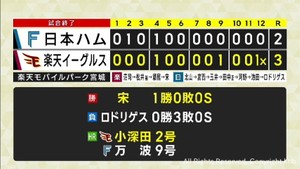 楽天ＶＳ日本ハム　楽天サヨナラ勝ちで７カードぶりのカード勝ち越し