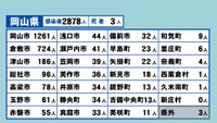 岡山県の新型コロナ感染状況　8月31日