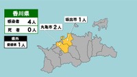 【香川県の新型コロナ感染状況　7月6日】「黄」は1～9人の感染者が確認された市と町