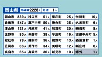 岡山県の新型コロナ感染状況　8月8日