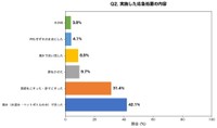 クラゲに刺されたとき、最初にどのような処置をしましたか？（提供画像）