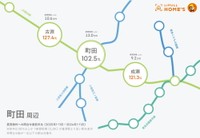 注目のずらし駅「町田」周辺（提供画像）