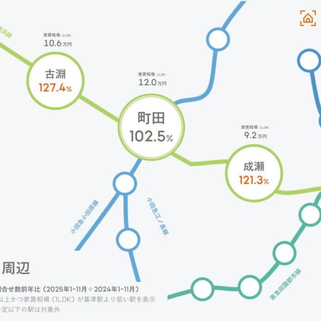 注目のずらし駅「町田」周辺（提供画像）