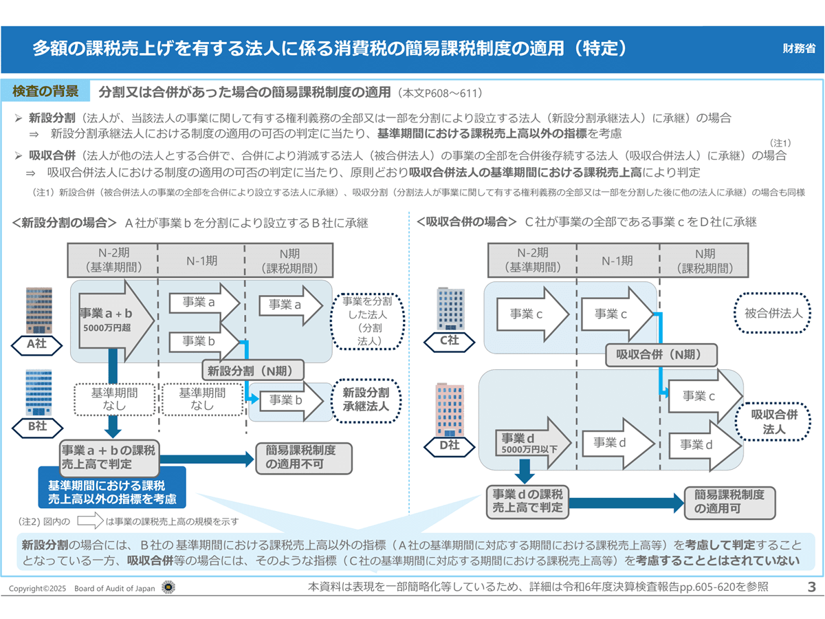 消費税法2023年度 2023年 税理士試験 試験解答 消費税法
