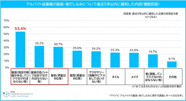 緩和した具体的な内容（提供画像）