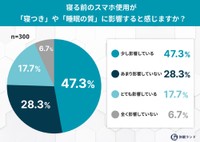 「寝る前スマホ」の影響
