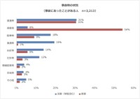 事故にあったときの状況（提供画像）