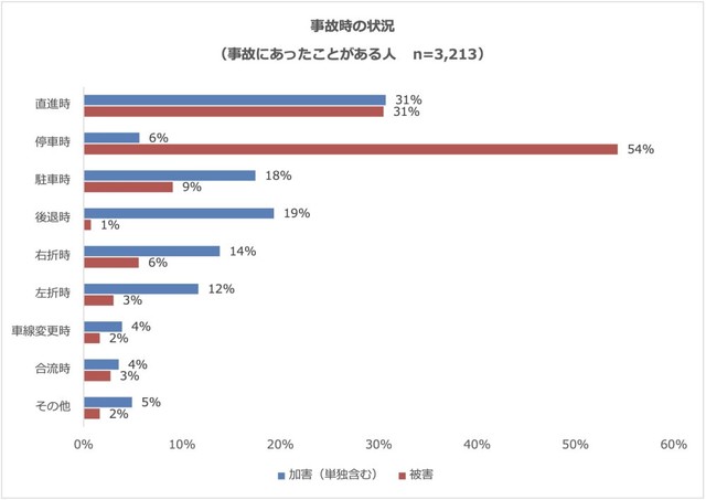 事故にあったときの状況（提供画像）
