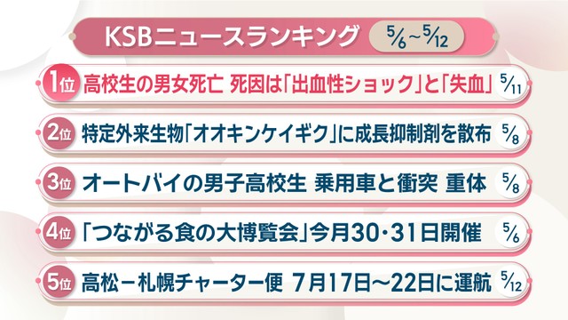 KSBニュースアクセス数ランキング　5月6日～5月12日