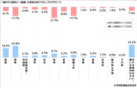 小学生1200人に聞いた「一番好き／嫌いな教科」（学研教育総合研究所 調べ）