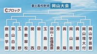 岡山大会　Cブロック