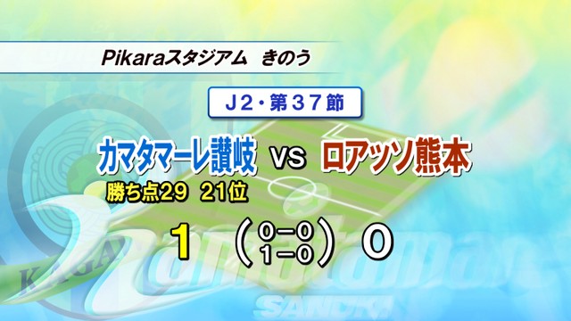 J2残留へ望み…カマタマーレ讃岐　熊本を破って最下位脱出