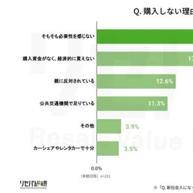 購入しない理由として最も近いものはどれですか？（提供画像）

