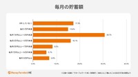 毎月の貯蓄額（提供画像）