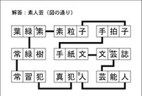 漢字ネットワーク解答