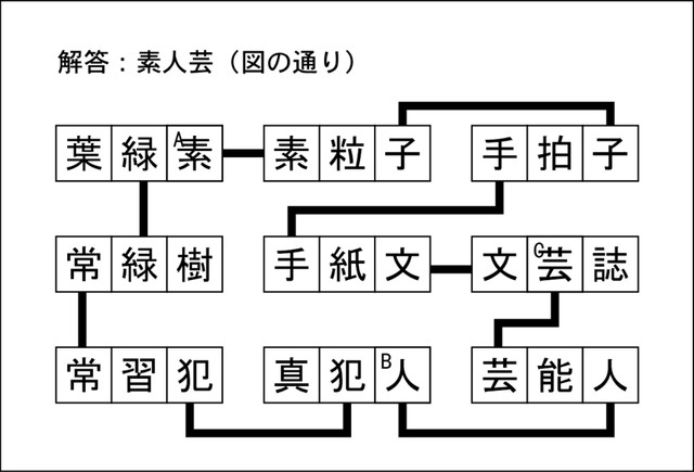 漢字ネットワーク解答