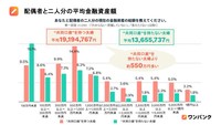 配偶者との二人分の現在の金融資産額（提供画像）