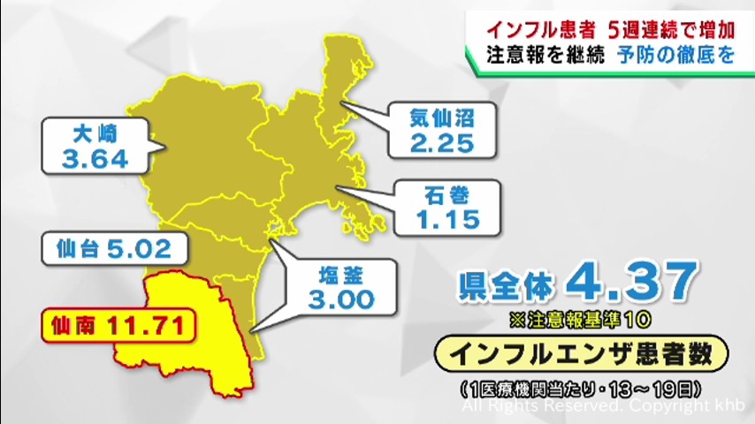 宮城県のインフルエンザ患者は5週連続で増加 | khb東日本放送