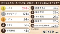 木の家が似合いそうな芸能人ランキング