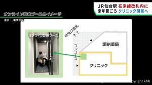 エキナカの新サービス　ＪＲ仙台駅構内にクリニック開業へ