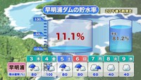 提供：ウェザーニューズ