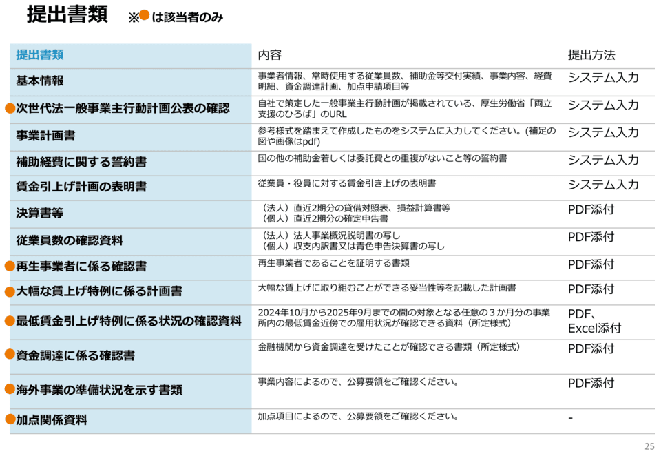 ものづくり補助金23次公募、2026年4月3日に申請受付を開始へ | ツギノジダイ