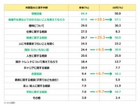 対話型AIと話す内容（提供画像）