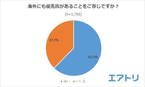 海外にも優先席があることをご存じですか?（提供画像）