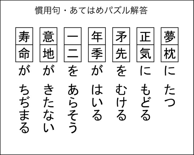 慣用句あてはめパズル解答