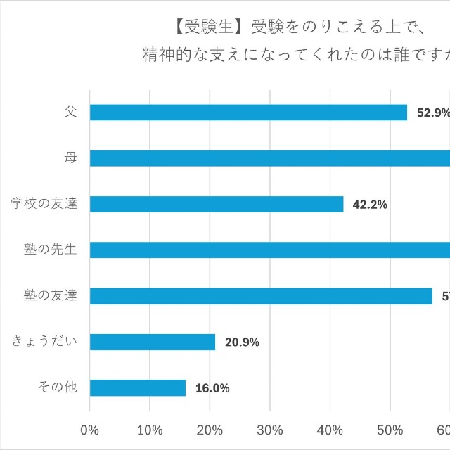 精神的な支え