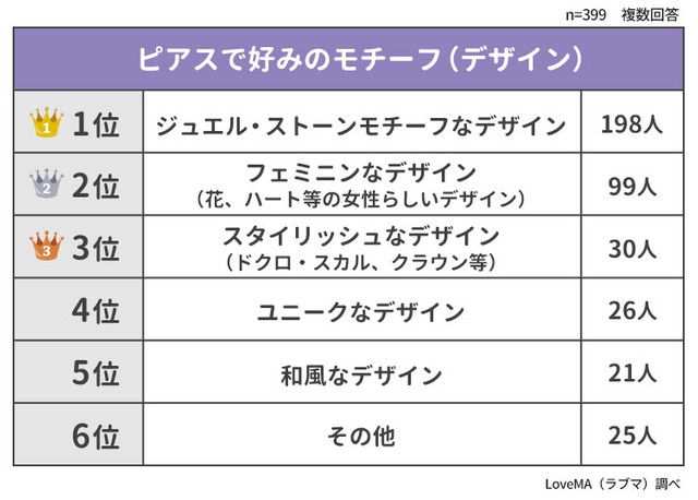 ピアスで好みのモチーフ（デザイン）（提供画像）