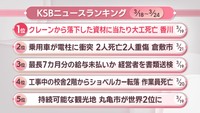 KSBニュースアクセス数ランキング　3月18日～24日