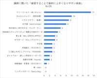 講師に聞いた「練習することで劇的に上手くなりやすい楽曲」（提供画像）