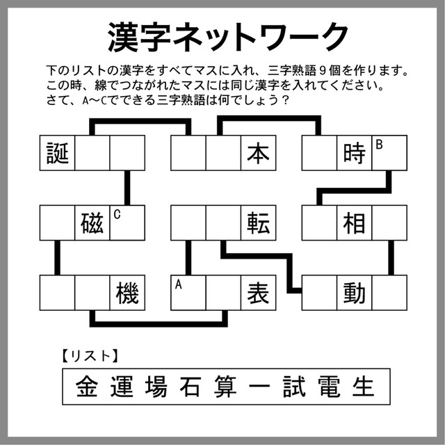 漢字ネットワーク