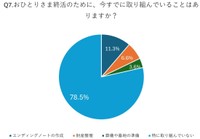 今取り組んでいること