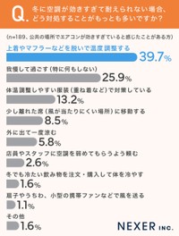 空調が効きすぎている時の対処法