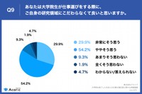 大学院生が仕事選びをする際に、ご自身の研究領域にこだわらなくて良いと思いますか（提供画像）